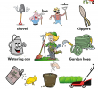 Bilder Garten Genial Gardening tools Actions and Garden Maintenance Vocabulary Pdf