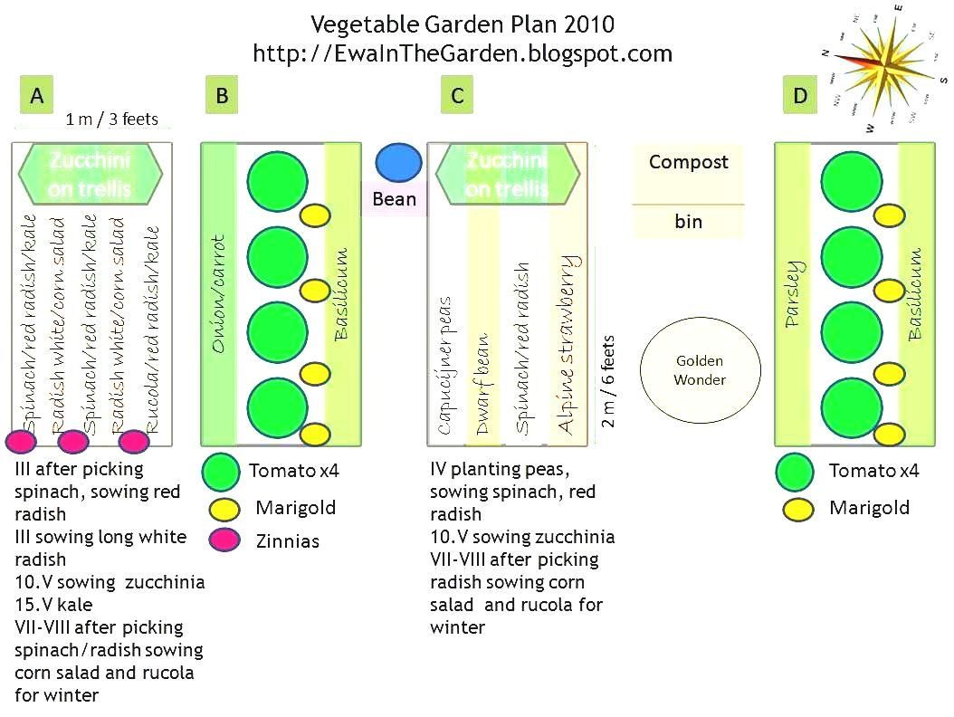 Gartendeko Sale Frisch Erstellen Garten Gestaltung Können Sie Lernen Landschafts