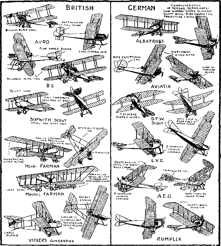zeitschrift flugsport 1916 luftsport luftverkehr luftfahrt 5