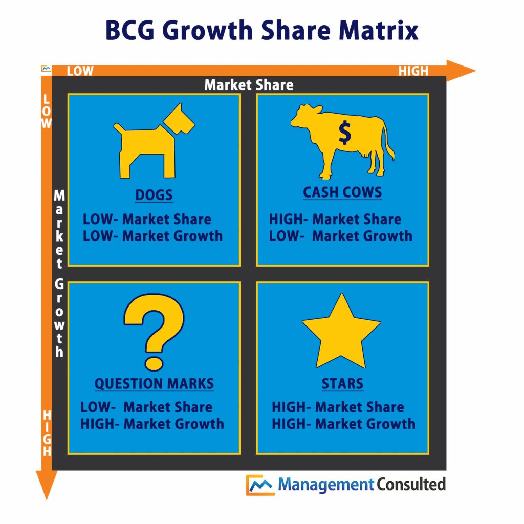 BCG Matrix Graphic 1 1024x1024