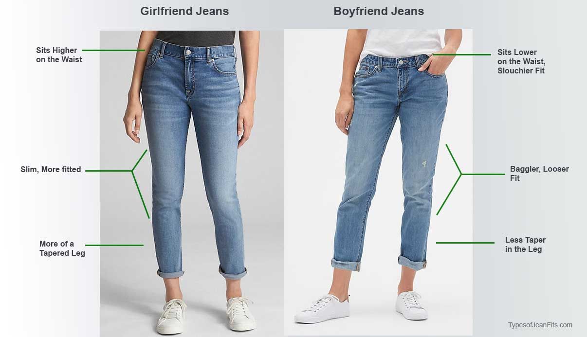 Mein Garten Shop Frisch Girlfriend Jeans Outfit Ideas Ð² 2020 Ð³