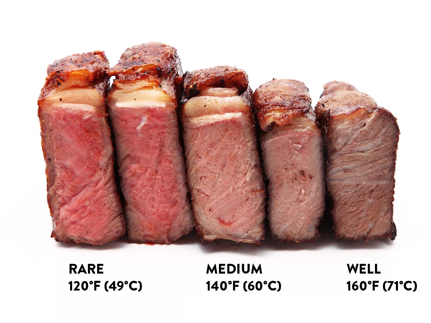 Rost Artikel Neu sous Vide Steak Guide