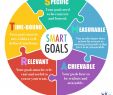 Terrassen Ideen Günstig Best Of Setting Goals for 2016 the Smart Way
