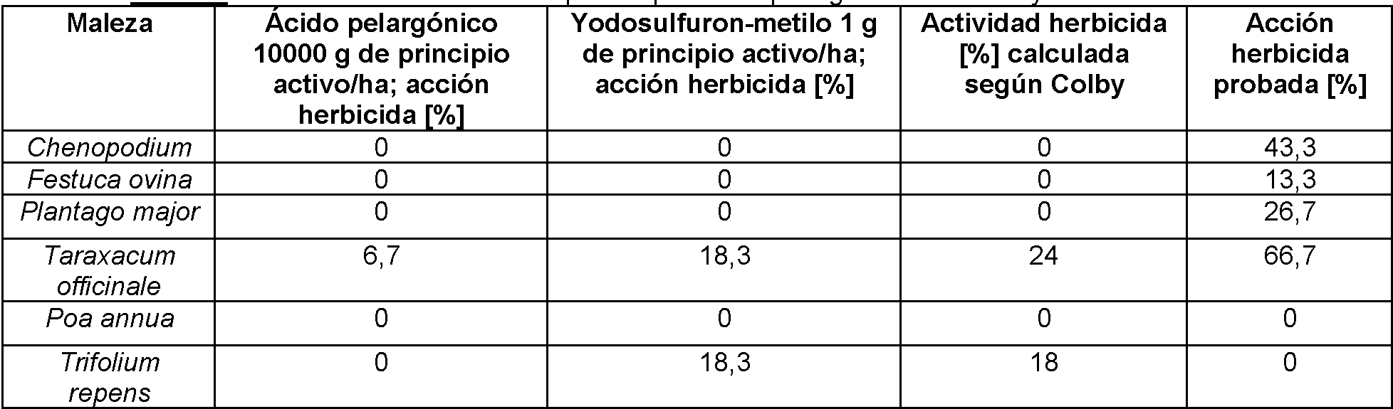Bayer Garten Neu Es T3 Herbicidal Bination with Pelargonic Acid