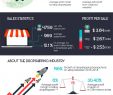 Ebay Gutschein Garten Elegant Unbelievable Ebay Dropshipping Statistics Infographicbee