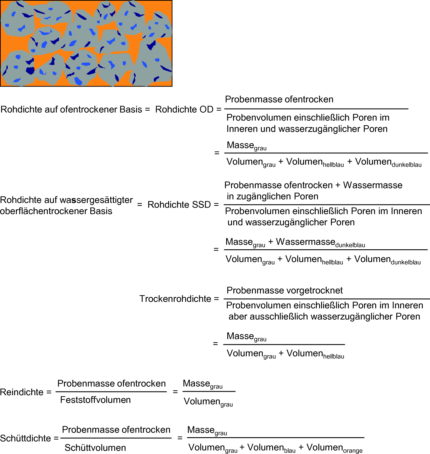 Hangsicherung Garten Luxus Verwertung Von Betonbruch