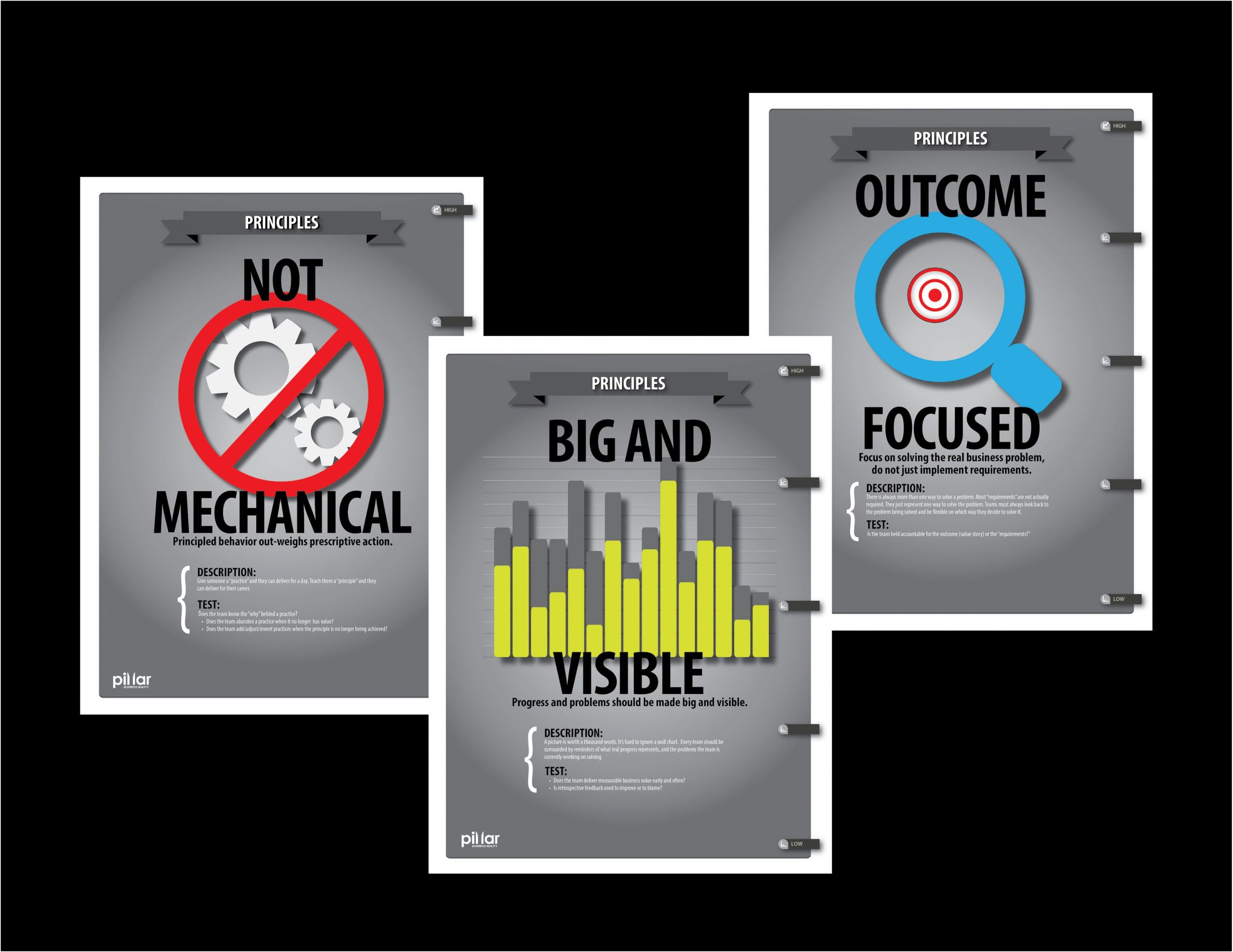 Test Blumenversand Inspirierend Our Set Of 12 Principles Posters Depicts the Overall