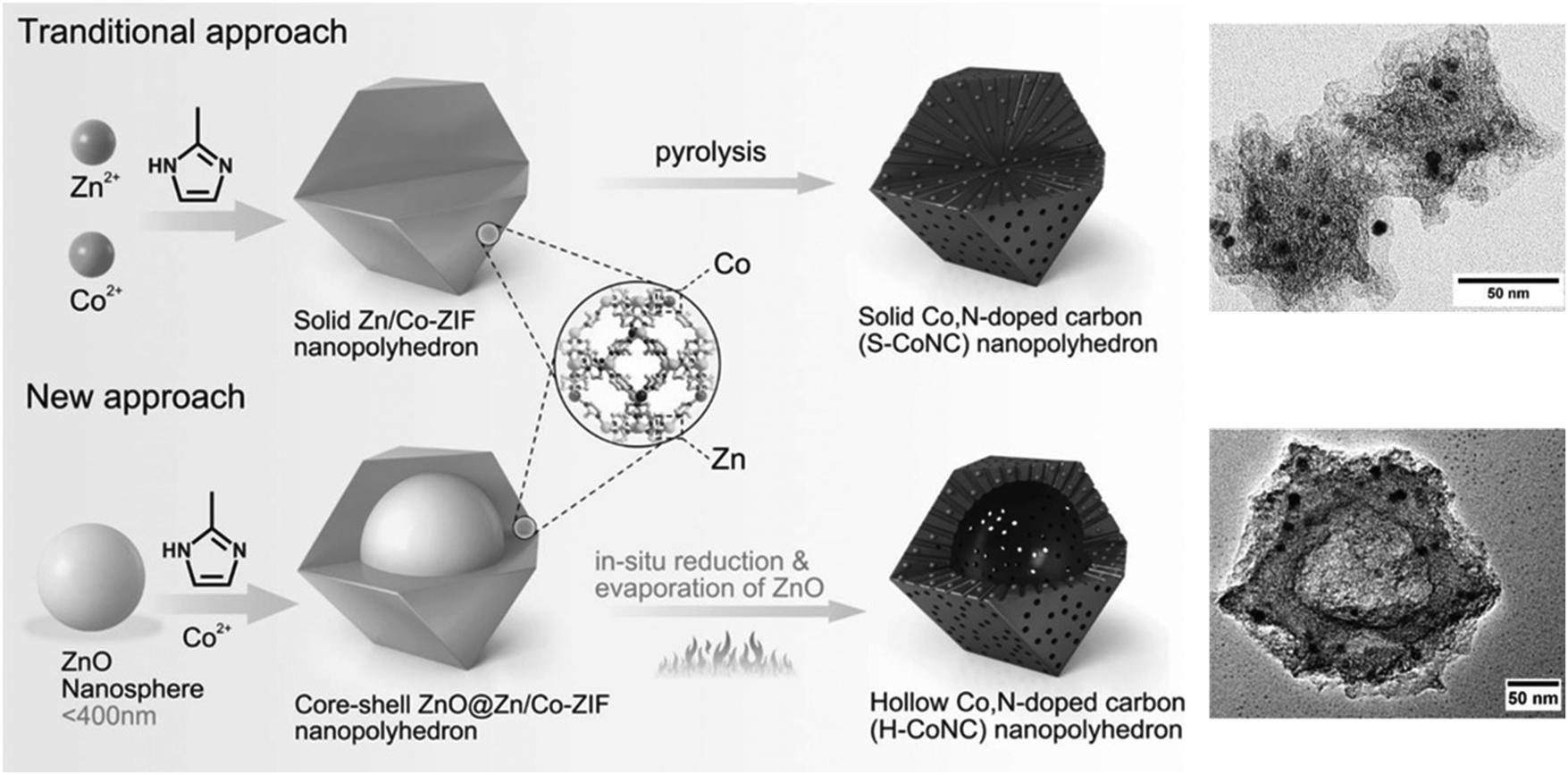 Zahnarzt Waltrop Neu Controlling the Morphology Of Metal–organic Frameworks and